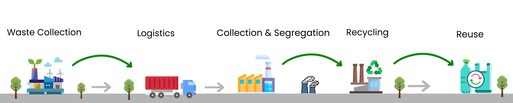 recycling process infographics